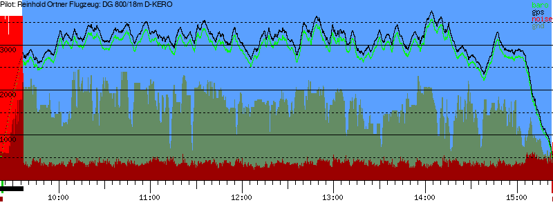 Barometer